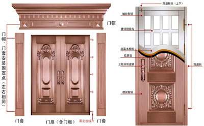 仿銅門材料